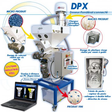 "DPX" DOSEUR PONDERAL 4 PRODUITS "DPX" DOSEUR PONDERAL 4 PRODUITS