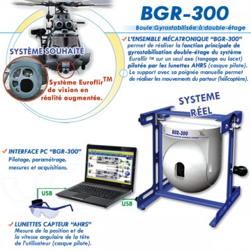 "BGR-300" BOULE GYROSTABILISEE A DOUBLE-ETAGE "BGR-300" BOULE GYROSTABILISEE A DOUBLE-ETAGE