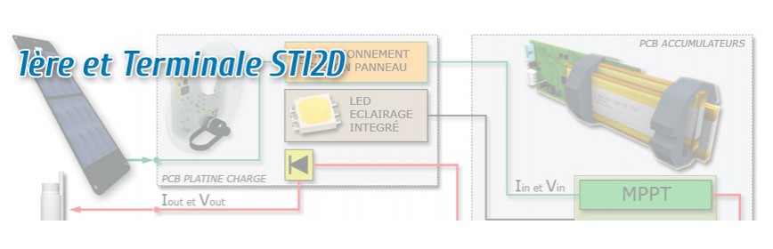 1ère et Term. STI2D